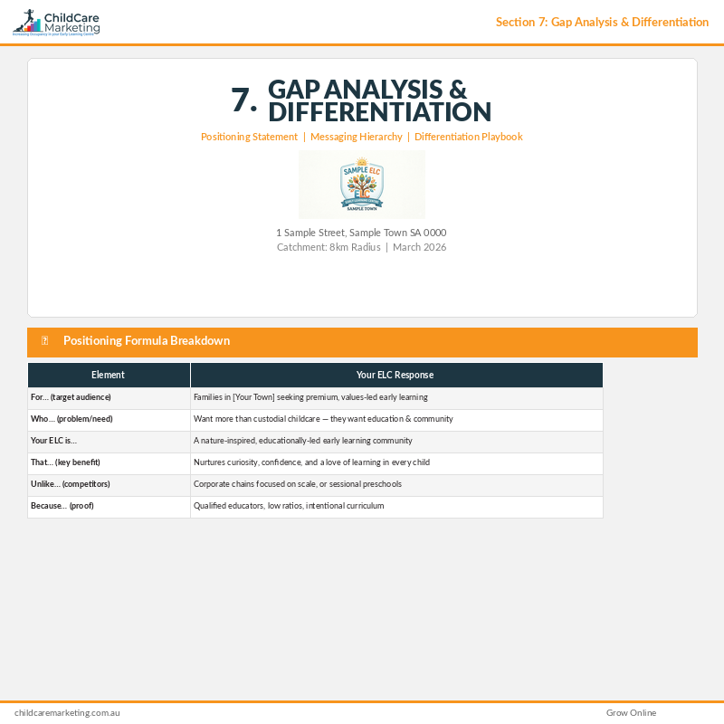 7. Gap Analysis and Differentiation