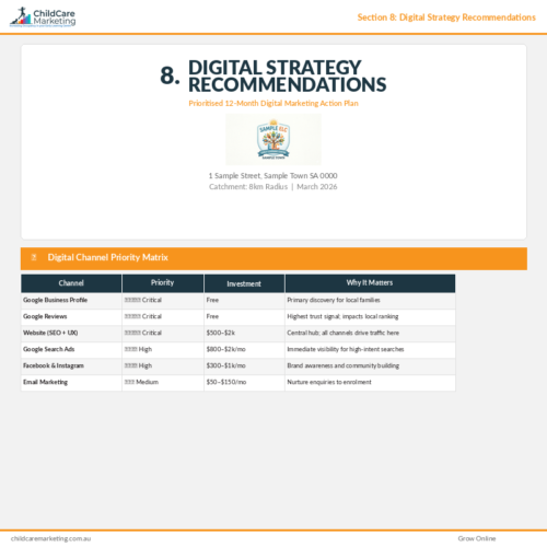 8. Digital Strategy Recommendations