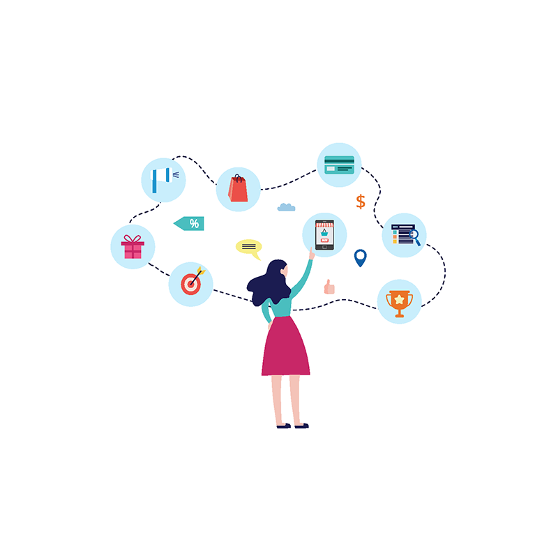 FUNNEL - STAGE 3 - CONSIDERATION